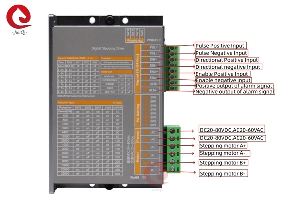 Junqi 24V ~ 80VDC Current2.0A ~ 8.4A Digital Stepping Dive untuk 4,6, 8-kawat 2Phase Stepper Motor