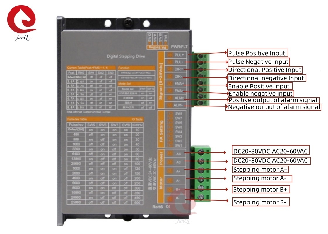 Junqi 24V ~ 80VDC Current2.0A ~ 8.4A Digital Stepping Dive untuk 4,6, 8-kawat 2Phase Stepper Motor
